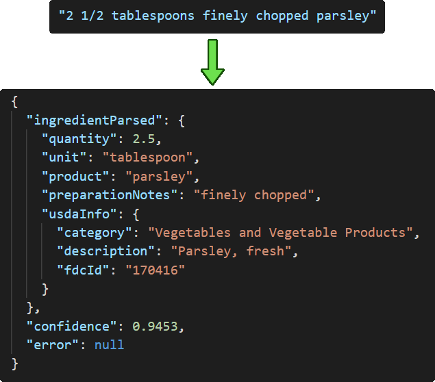 Translating an ingredient into structured JSON