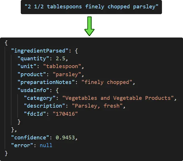 Translating an ingredient into structured JSON